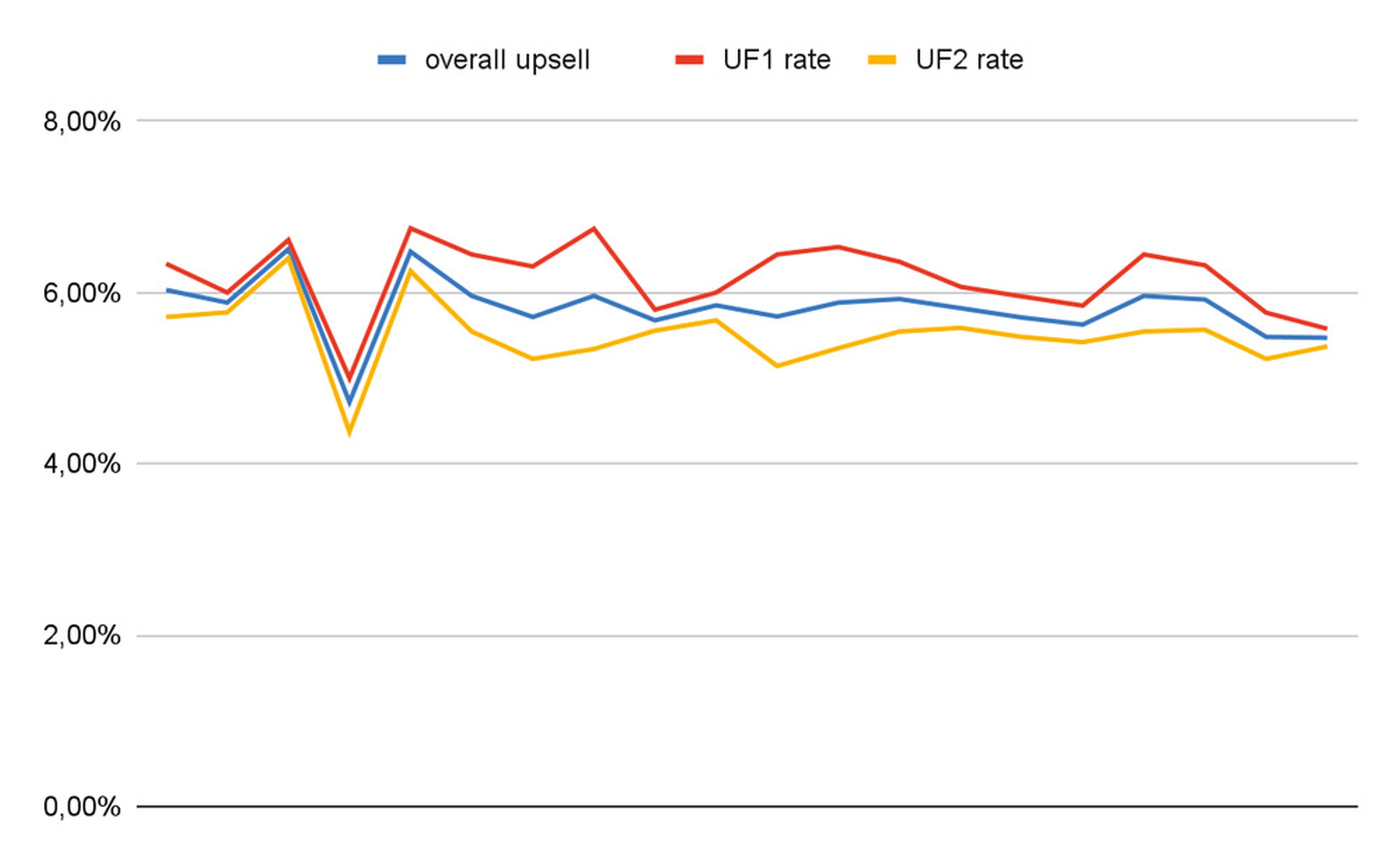 Abb_02 Statistik_Kurve