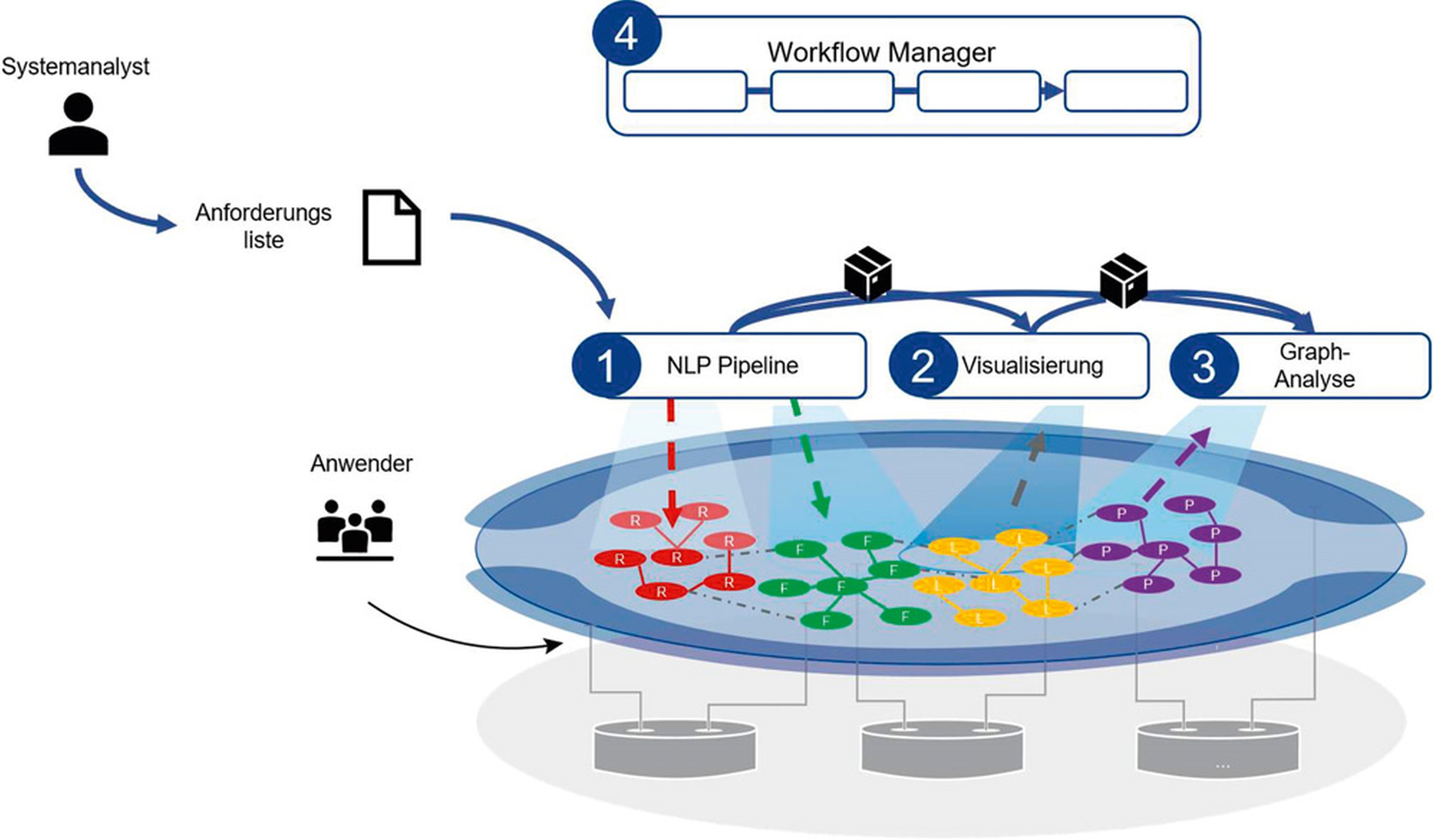Abb_05_Analyse- oder Visualisierungsservices