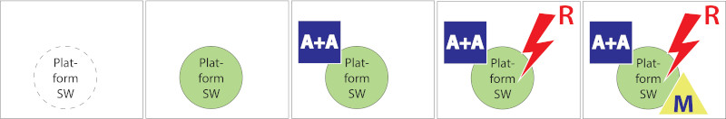 Abb 1 - ATAM Classic Ablauf