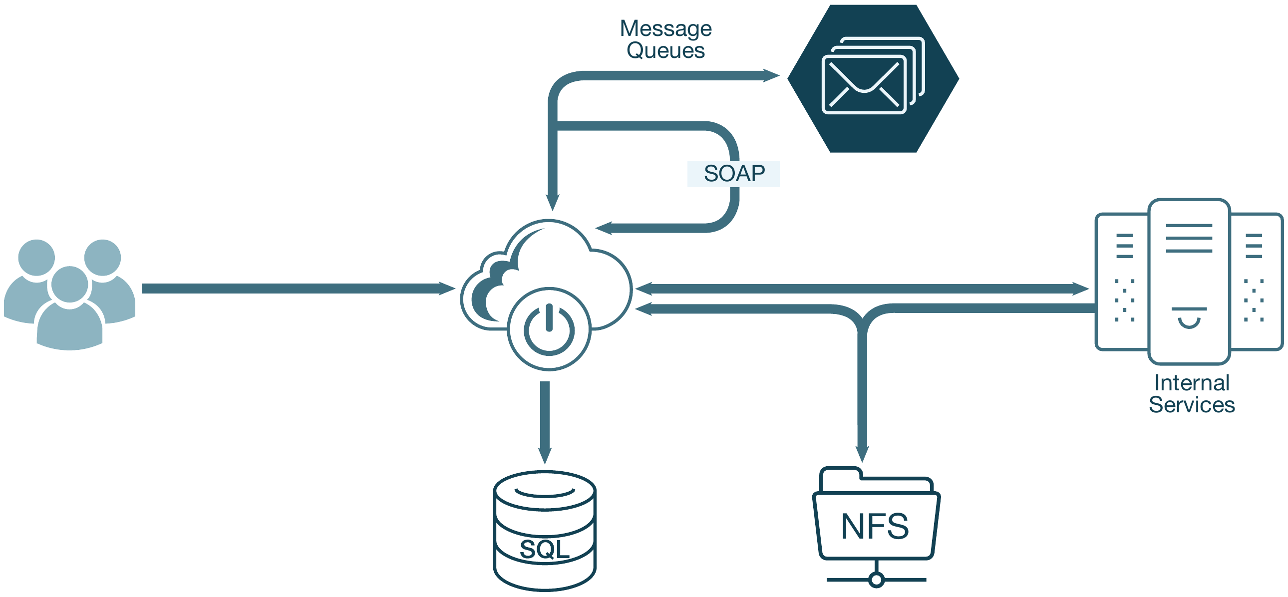 Abbildung02 Transformation nach Stufe 1
