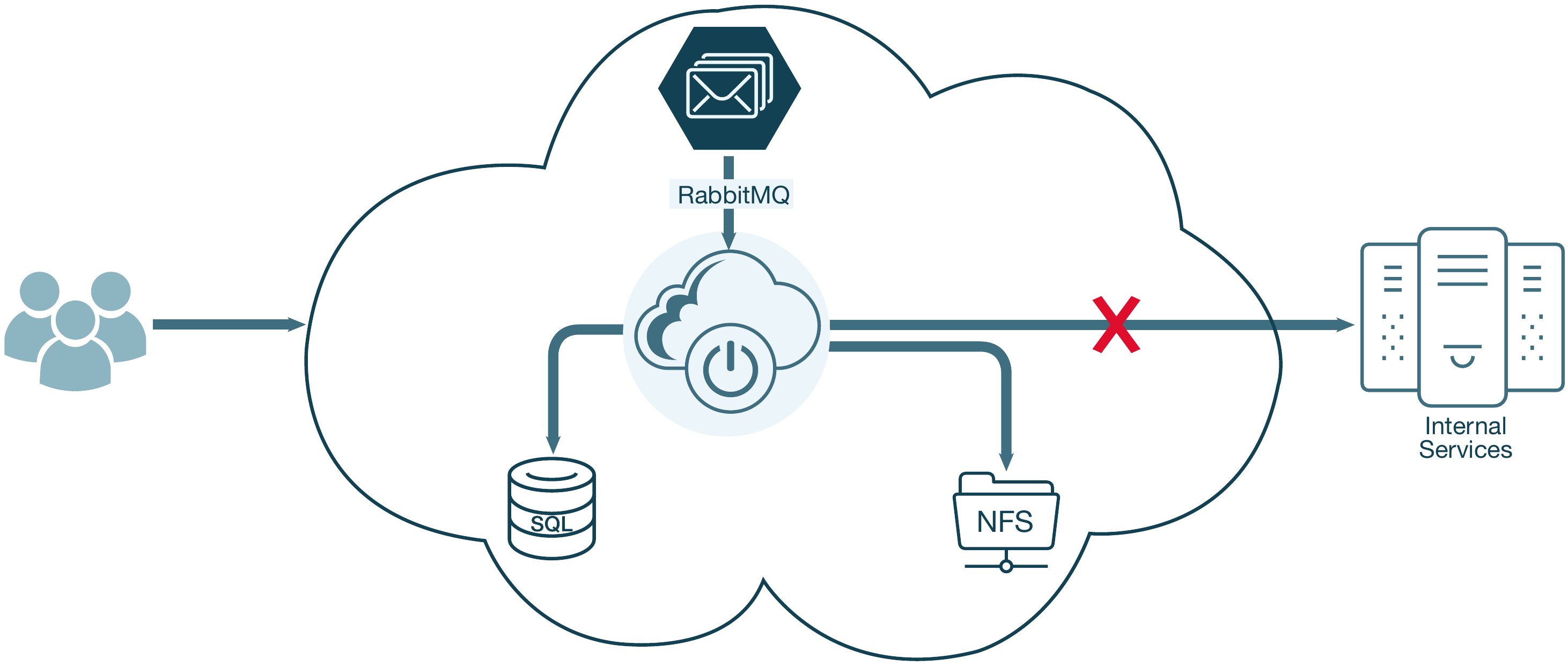 Abbildung04 Transformation nach Stufe 2