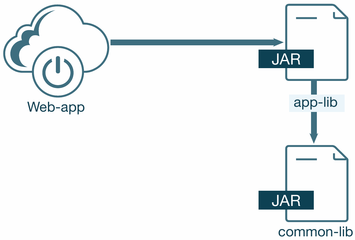Abbildung06 Bibliotheken vor Stufe 3