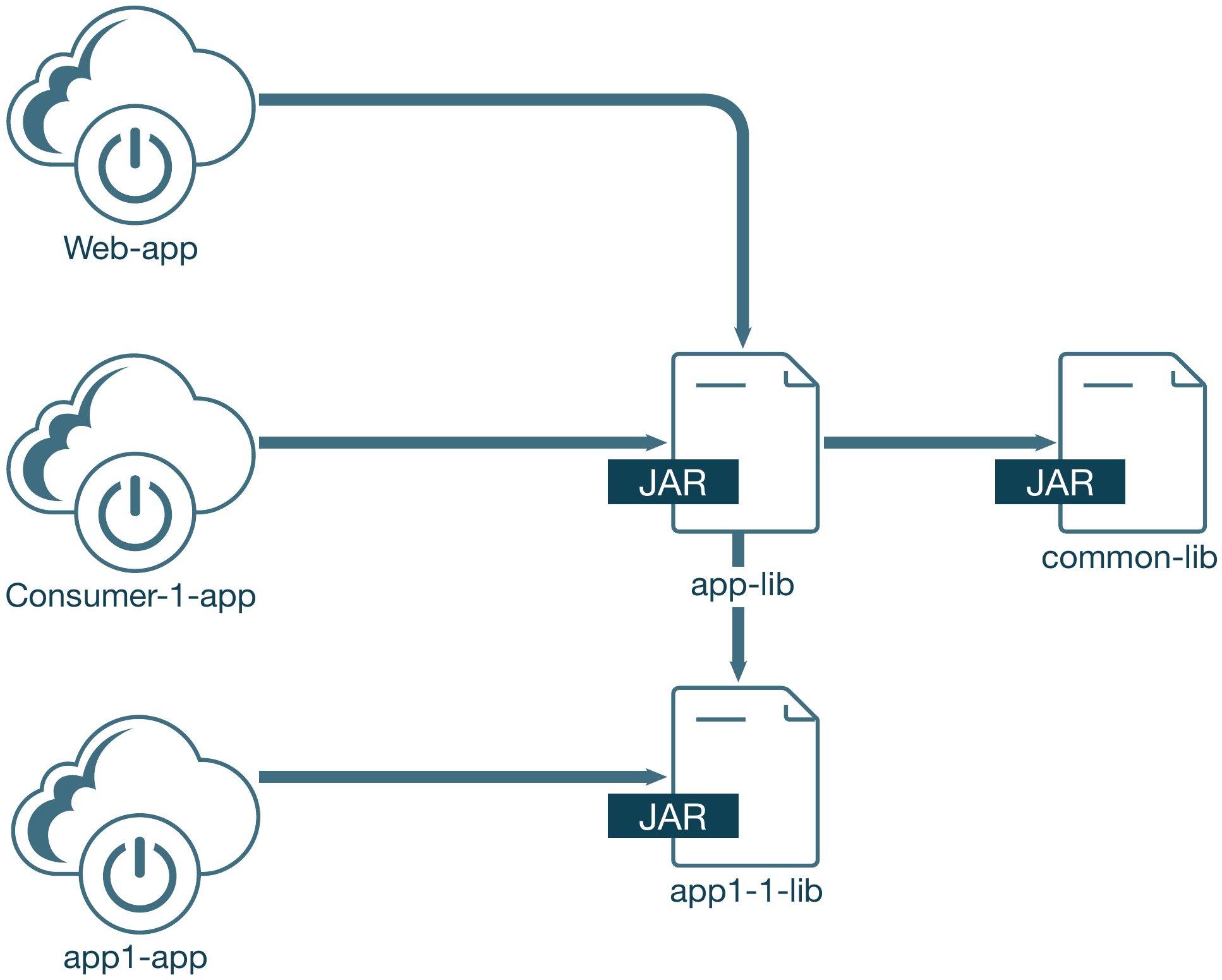 Abbildung07 Bibliotheken während der Stufe 3