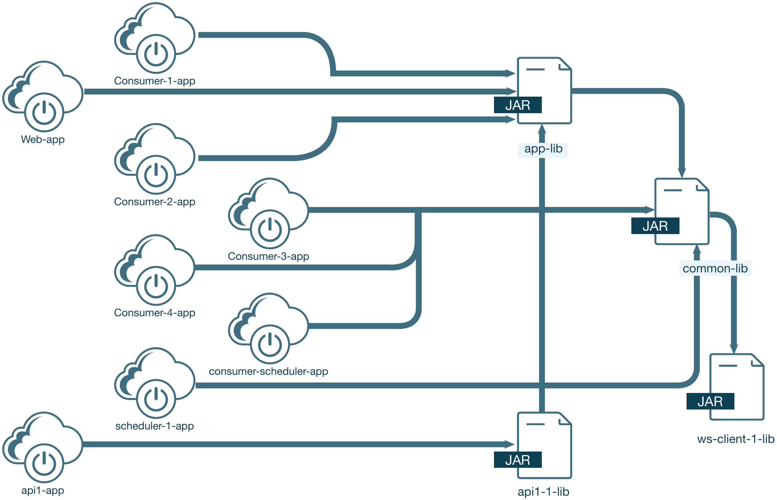 Abbildung08 Bibliotheken nach Stufe 3