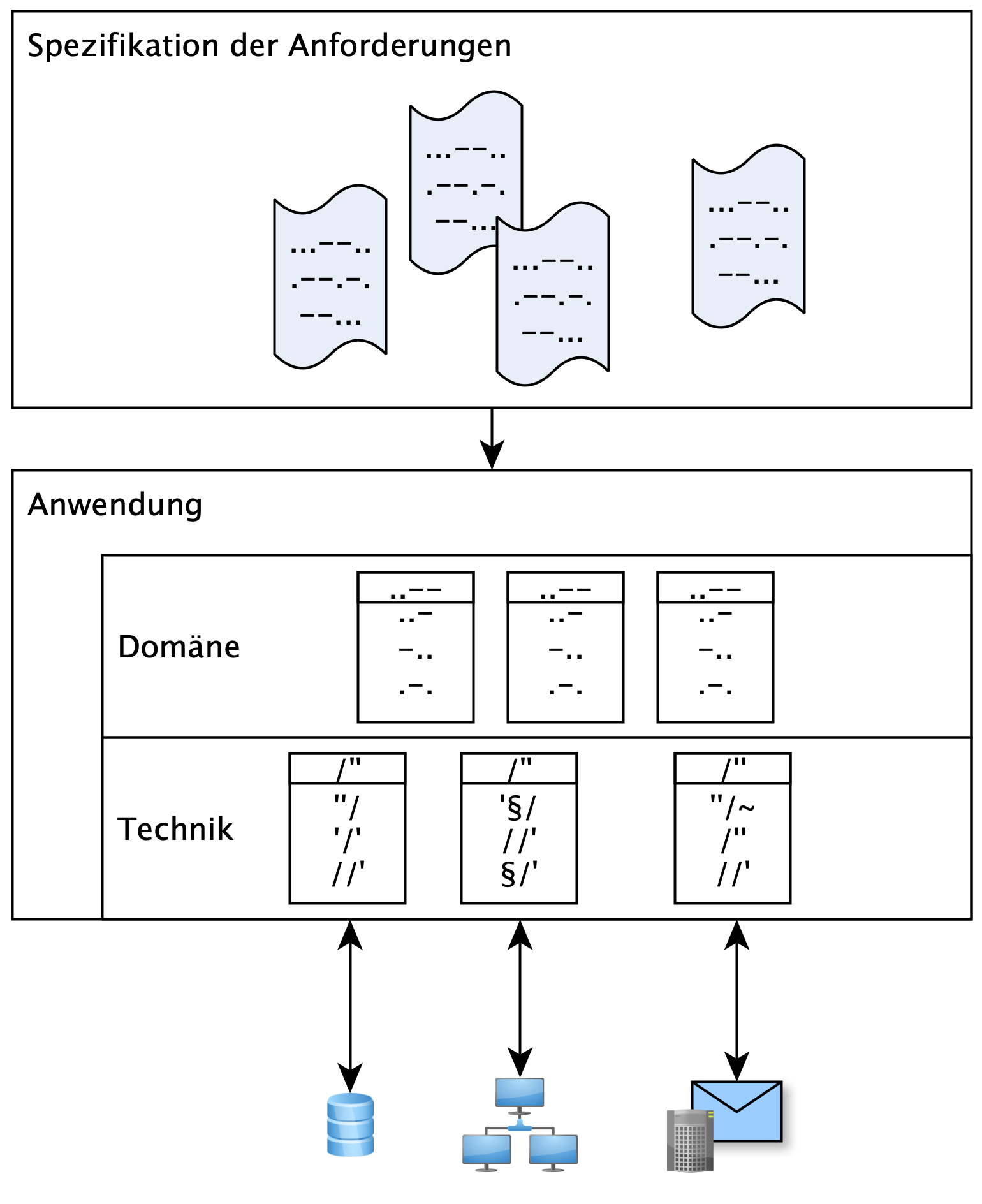 Abbildung_1_Zweischichtenmodell
