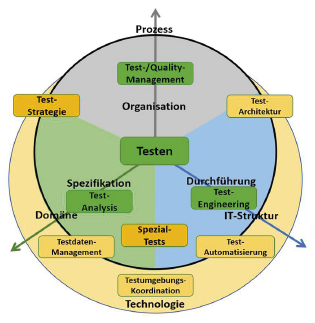 Abbildung 2_GTB Berufsbild 2.0