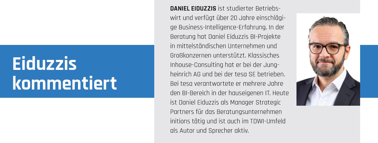 Datenplattformen sind der neue Standard