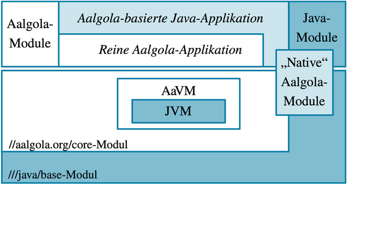 Hochleistungsprozessor JVM