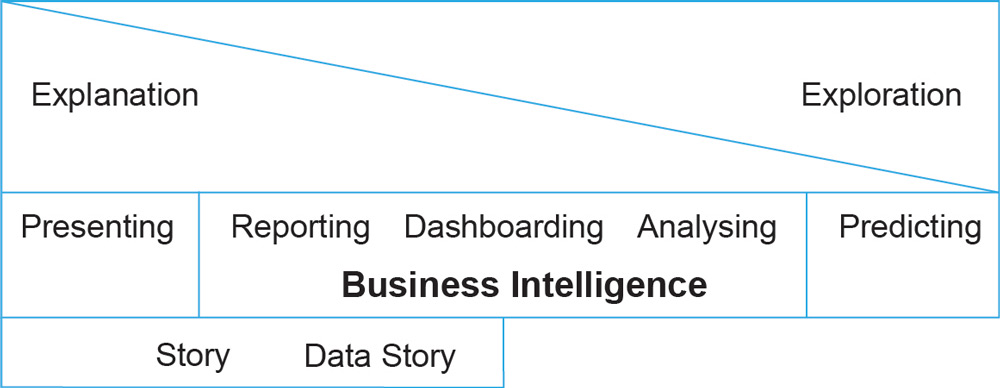 BI-567_Abbildung_1_Exploration