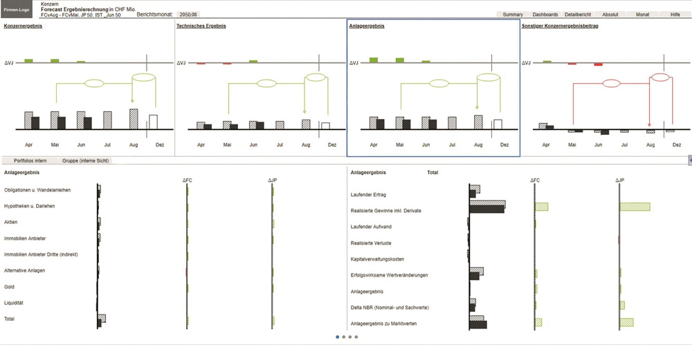 BI-567_Abbildung_2_Fuehrungscokpit_176mm_final