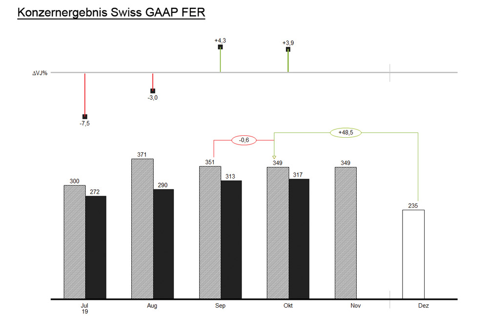 BI-567_Abbildung_3_Konzernergebnis