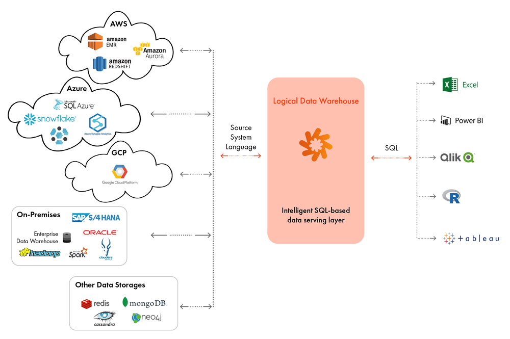 BI-577_Abb4_LDW_Architecture_Hybrid_Multi_Cloud