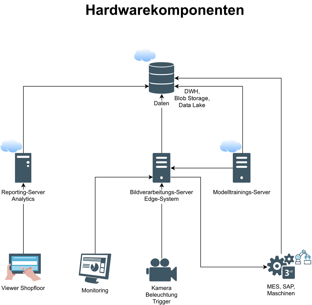 BI-590_Abbildung-3300