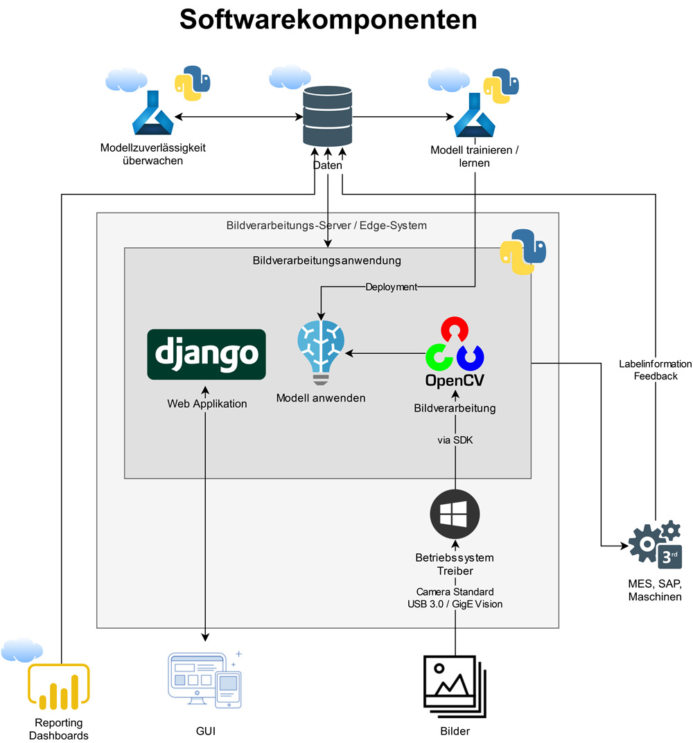 BI-590_Abbildung-4300