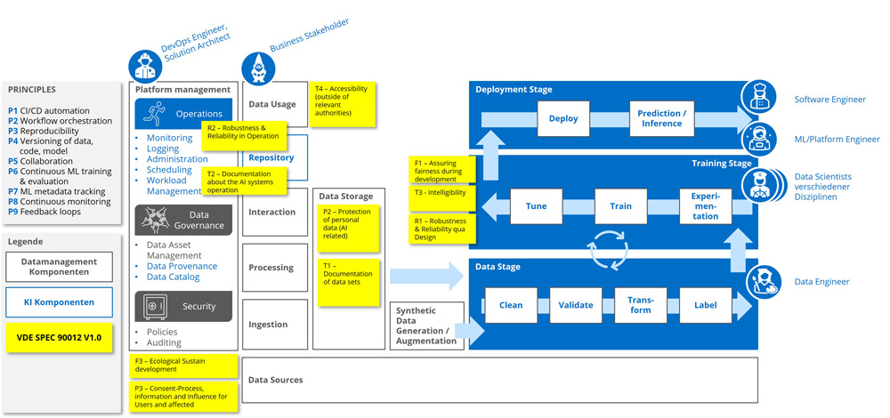 BI-632_Abb3_Grobe-Übersicht