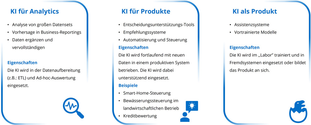 BI-632_Abb4_Verschiedene-Arten-von-KI