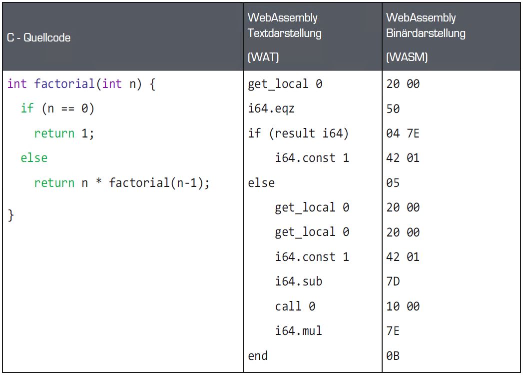 Bader-Abb-02_WebAssembly-Code-Beispiel