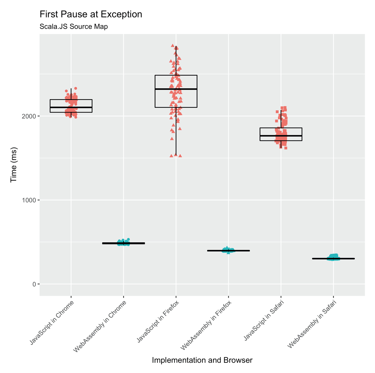 Bader-Abb-03_Performace-JS-vs-WebAssembly-Mozilla