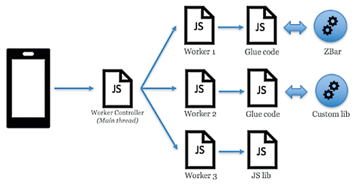 Bader-Abb-06_Parallelisierung-Ebay