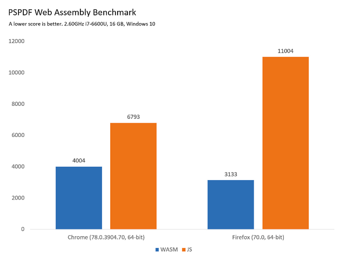 Bader-Abb-07_PSPDF-benchmark