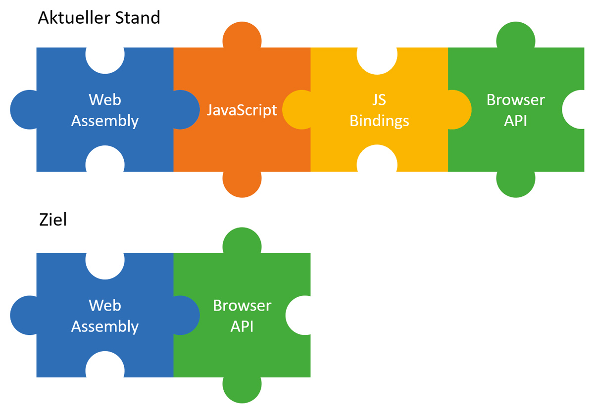 Bader-Abb-08_host-bindings