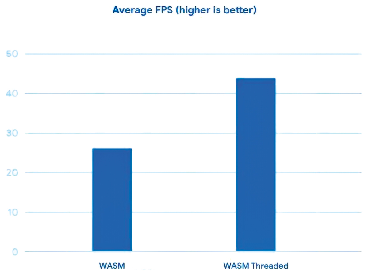 Bader-Abb-09_Performance-multithreading