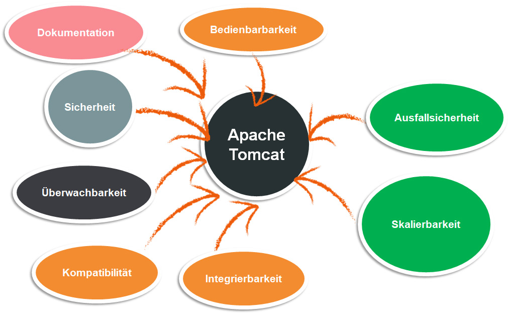 Bild1-Anforderung-an-Web-Applikationsserver
