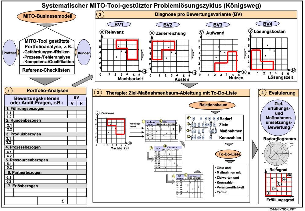 BinnerAbb1NEU_Q-Meth-795c