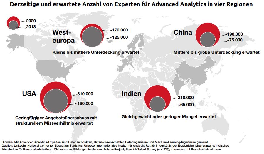 DerzeitigeunderwarteteAnzahlvonExperten