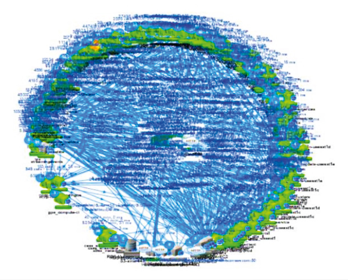 FURPS-Qualitätsmerkmale