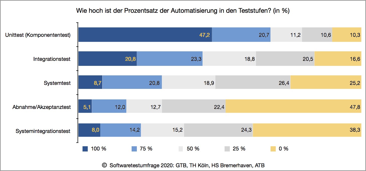 GTBAbb1_Frage27_Abb1_GTB_