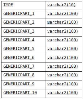 Generictable