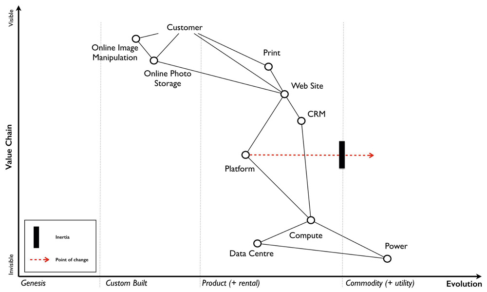 Heiss-Abb-4-WardleyMapping