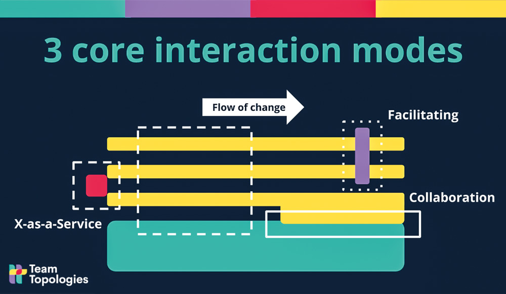 Heiss-Abb-6-TeamTopologiesKeyConcepts