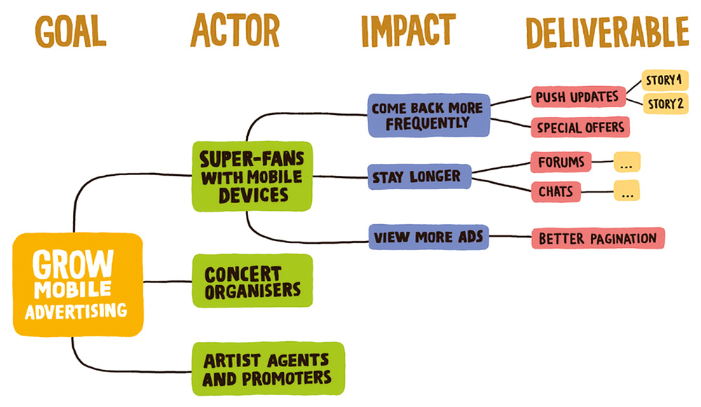 Heiss-Abb-7-ImpactMappingExample