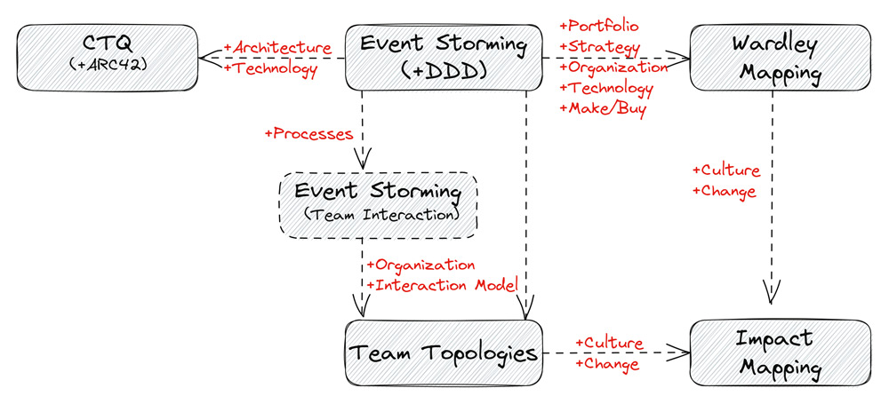 Heiss-Abb-8-ConnectingAllTheDots