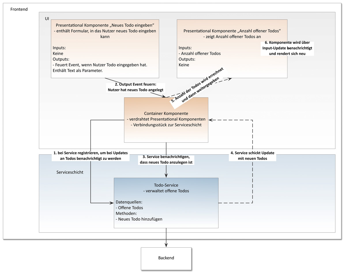 Holthausen-Abb-4-Beispiel-Diagramm