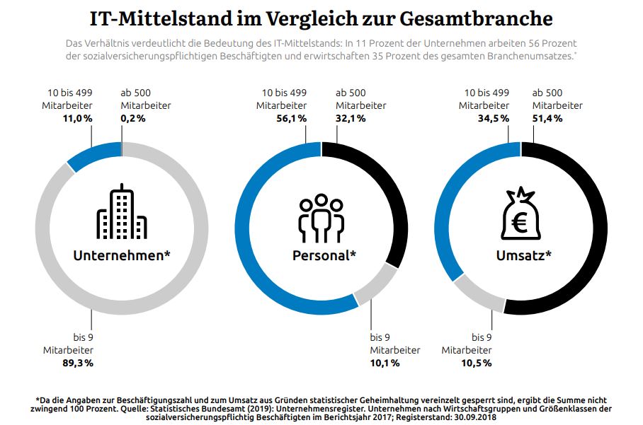 ITMittelstandimVergleich