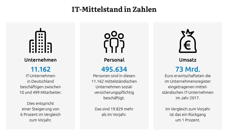 ITMittelstandinZahlen