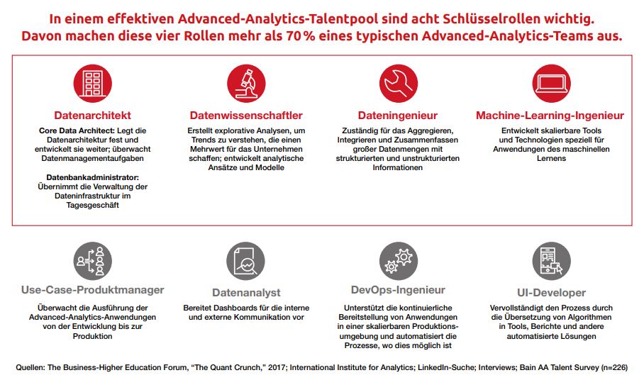 IneinemeffektivenAdvancedAnalyticsTalentpool