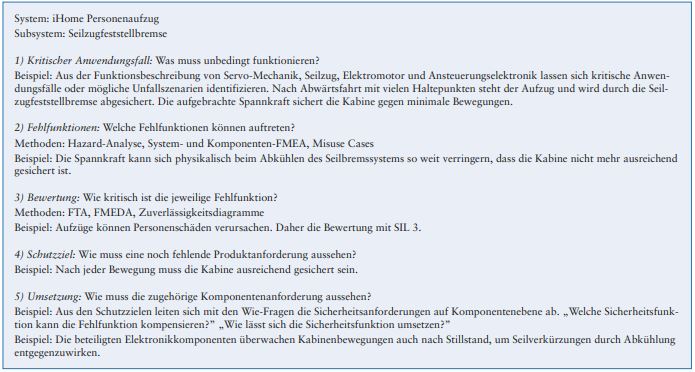 Kasten1_BeispielGefahrenanalyse