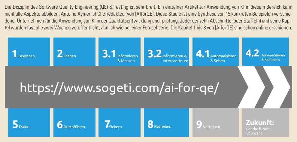 Kasten1_StudieState of AI applied to Quality Engineering
