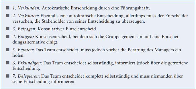 Kasten2_DelegationsEbenenausdemDelegationPoker