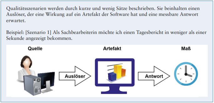 Kasten3_Qualitätsszenarien