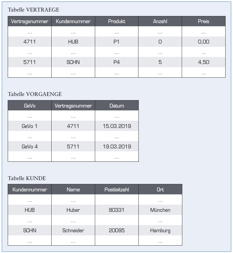 Kasten 4_Beispiel Testphase