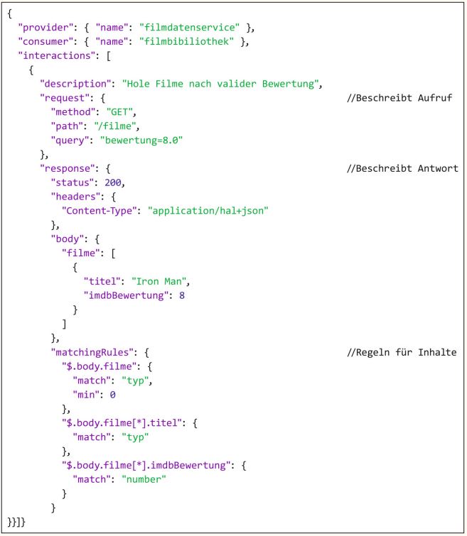 Listing1_BeispielContractinFormdesWerkzeugsPact