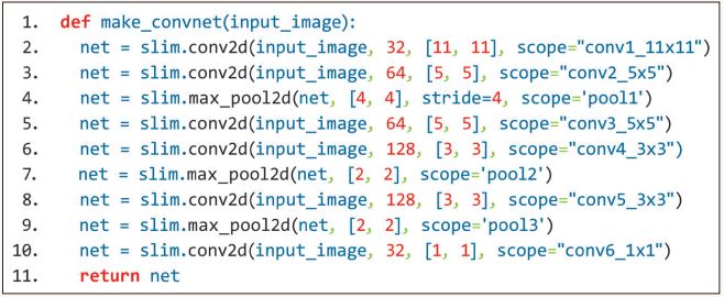 Listing1_InPythongeschriebenesConvolutional