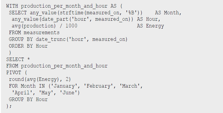 Listing 10 PV-Analyse