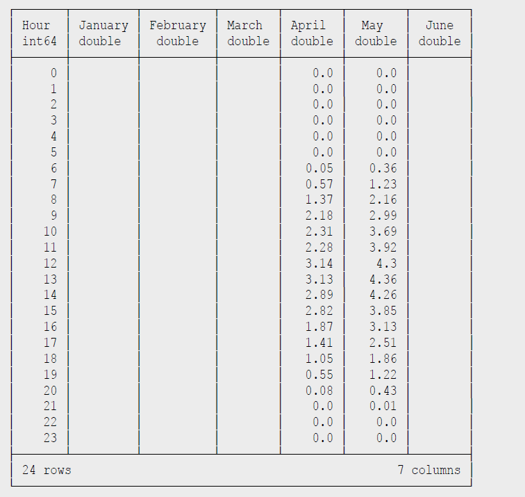 Listing 11 Ausgabe PV-Analyse