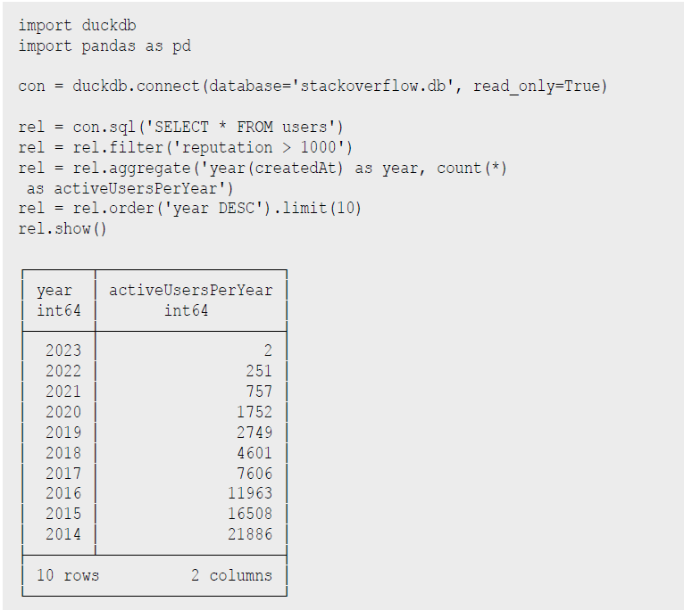 Listing 8 Relational API in Python